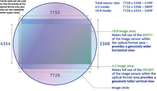 Relacion de aspecto sensor de 41 megapixeles Nokia 808.
